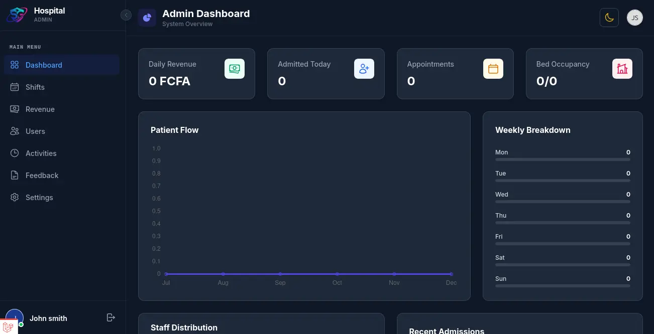 Dashboard Dark